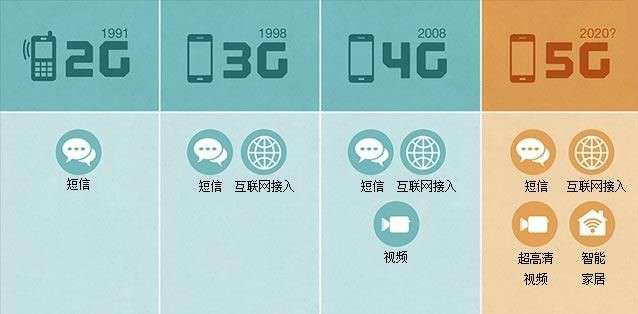 上汽三年“跨界布局未來”，馬云、任正非……這些名字已經(jīng)和汽車分不開了