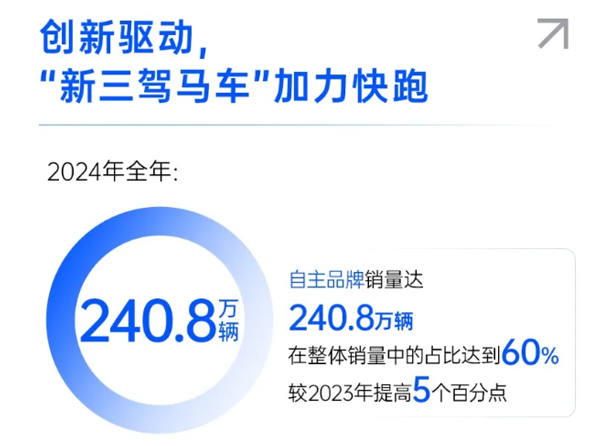 一錘定音2024中國車市盤點之八：在變革中突圍，上汽集團破局前行