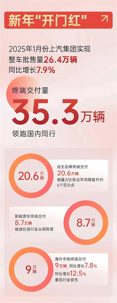 上汽破局正當時：改革者進，創(chuàng)新者強，專業(yè)修行者致遠