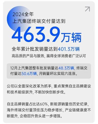 破局與變革，剖析上汽集團(tuán)發(fā)展的密碼