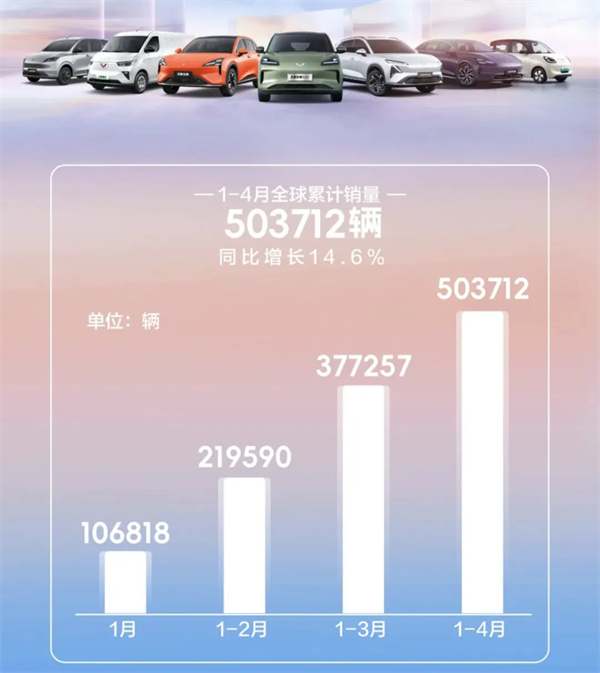 4個(gè)月賣出132萬輛，上汽今年能打破質(zhì)疑嗎？