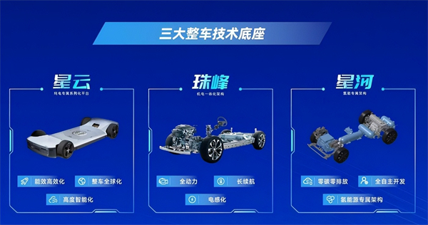 對內改革，對外合作，上汽戰(zhàn)略煥新開啟新周期