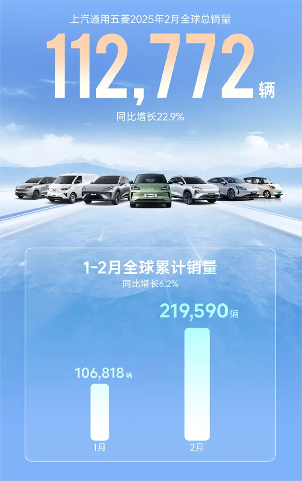 上汽2月觸摸30萬輛月銷門檻，國內(nèi)唯二