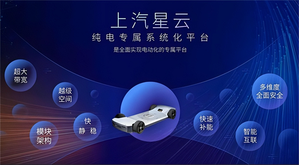 革自己的命，上汽離“贏”還有多遠(yuǎn)？