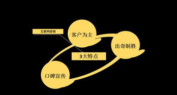 21世紀 互聯(lián)網(wǎng)營銷思維如何引領(lǐng)世界商業(yè)新生態(tài)