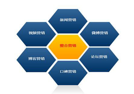 互聯(lián)網(wǎng)營銷推廣22式 全網(wǎng)營銷時代，每一位媒體人必備的實戰(zhàn)指南