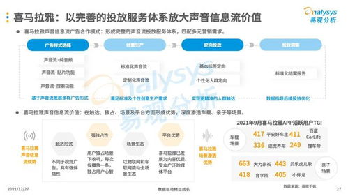互聯(lián)網(wǎng)廣告營銷 數(shù)字時代企業(yè)的核心銷售技能